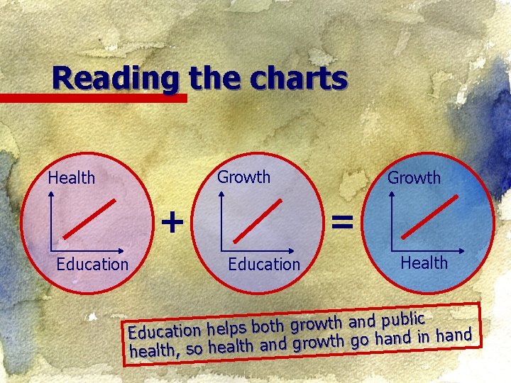 Reading the charts Growth Health = + Education Growth Education Health public d n