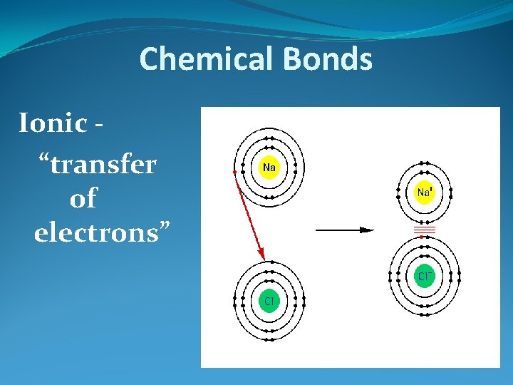 Chemical Bonds Ionic “transfer of electrons” 