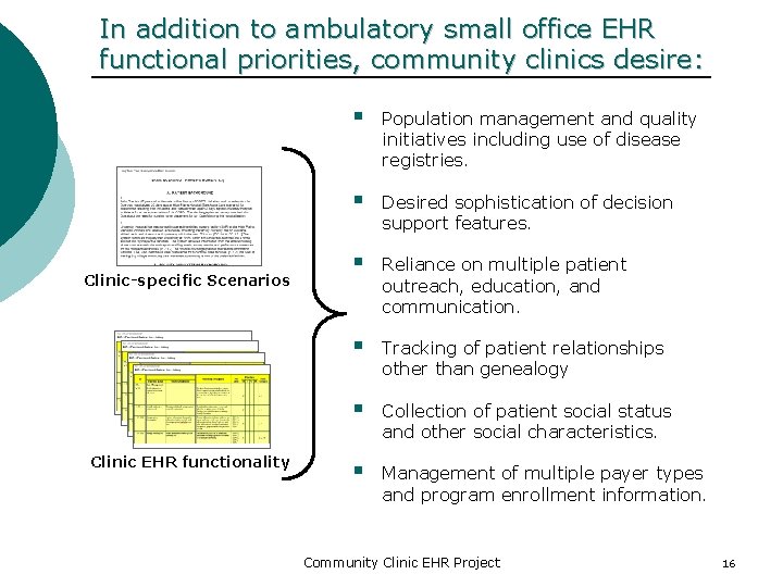 In addition to ambulatory small office EHR functional priorities, community clinics desire: Clinic-specific Scenarios