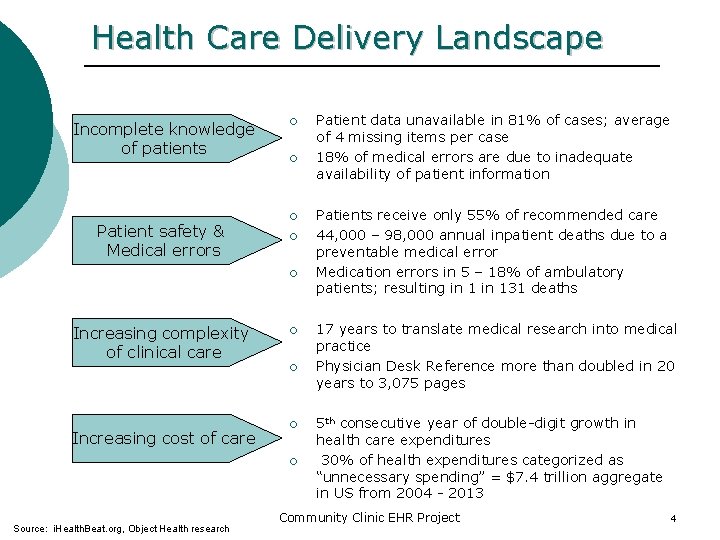 Health Care Delivery Landscape Incomplete knowledge of patients Patient safety & Medical errors ¡