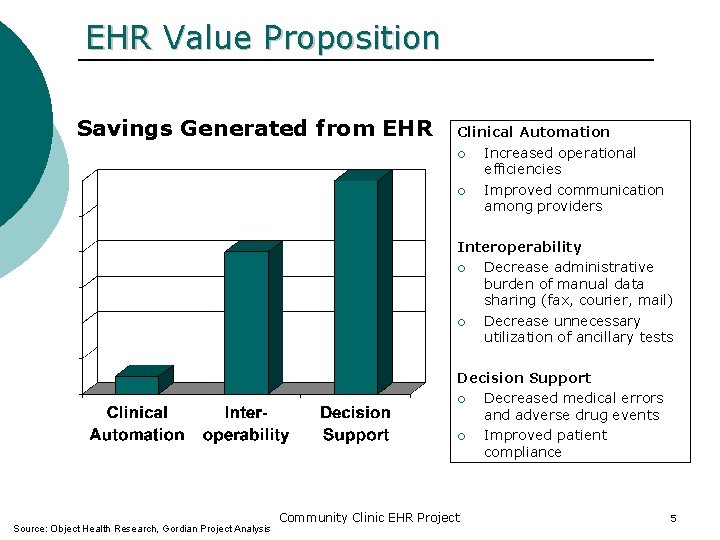 EHR Value Proposition Savings Generated from EHR Clinical Automation ¡ Increased operational efficiencies ¡