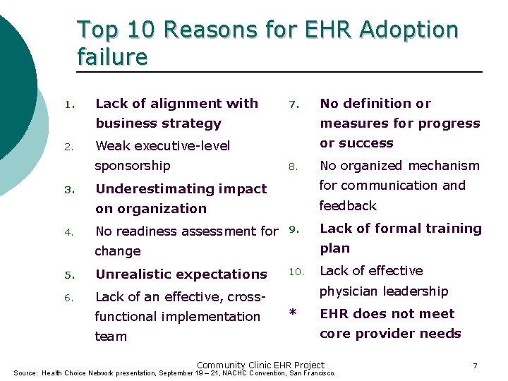 Top 10 Reasons for EHR Adoption failure 1. 2. Lack of alignment with 4.