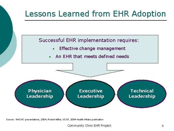 Lessons Learned from EHR Adoption Successful EHR implementation requires: • • Physician Leadership Effective