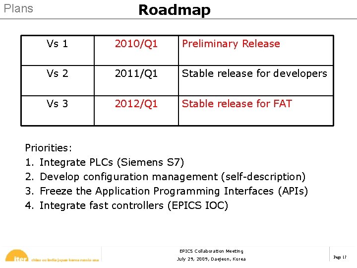 Roadmap Plans Vs 1 2010/Q 1 Preliminary Release Vs 2 2011/Q 1 Stable release