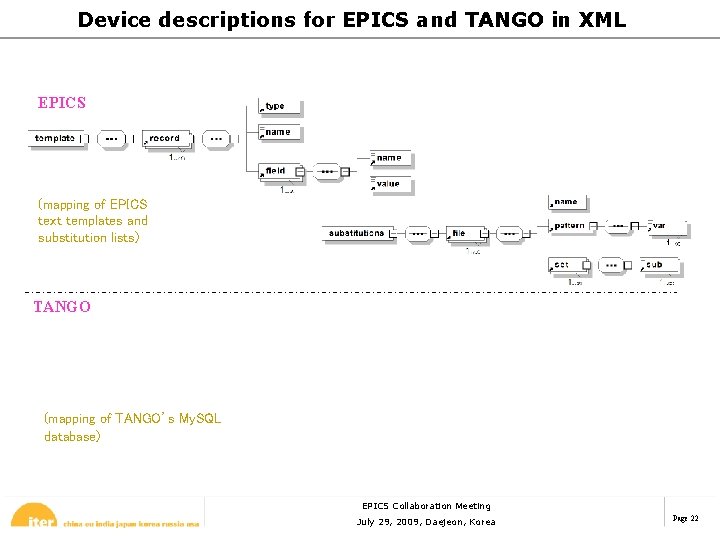 Device descriptions for EPICS and TANGO in XML EPICS (mapping of EPICS text templates