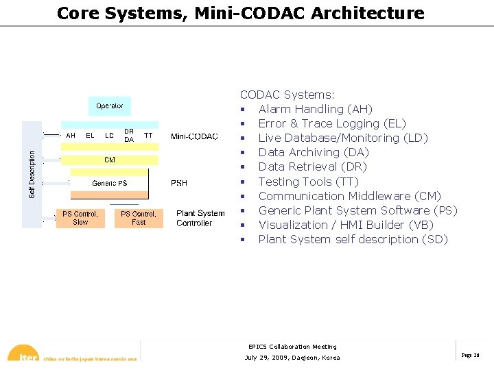 Core Systems, Mini-CODAC Architecture CODAC Systems: § Alarm Handling (AH) § Error & Trace