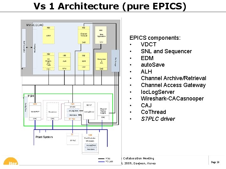 Vs 1 Architecture (pure EPICS) EPICS components: • VDCT • SNL and Sequencer •
