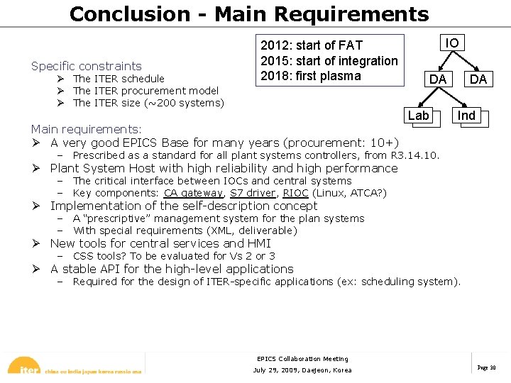 Conclusion - Main Requirements Specific constraints Ø The ITER schedule Ø The ITER procurement