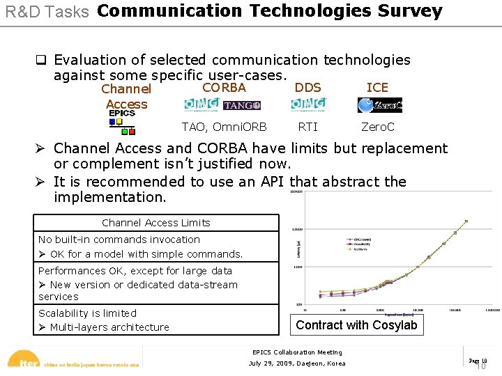 R&D Tasks Communication Technologies Survey q Evaluation of selected communication technologies against some specific