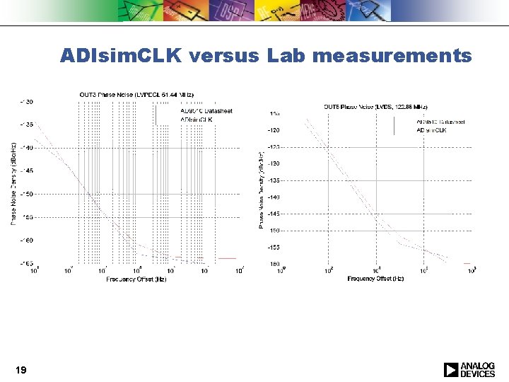 ADIsim. CLK versus Lab measurements 19 