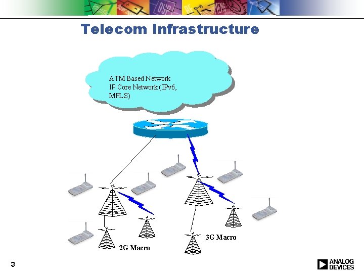 Telecom Infrastructure ATM Based Network IP Core Network (IPv 6, MPLS) 3 G Macro