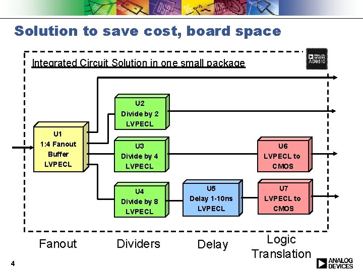 Solution to save cost, board space Integrated Circuit Solution in one small package U