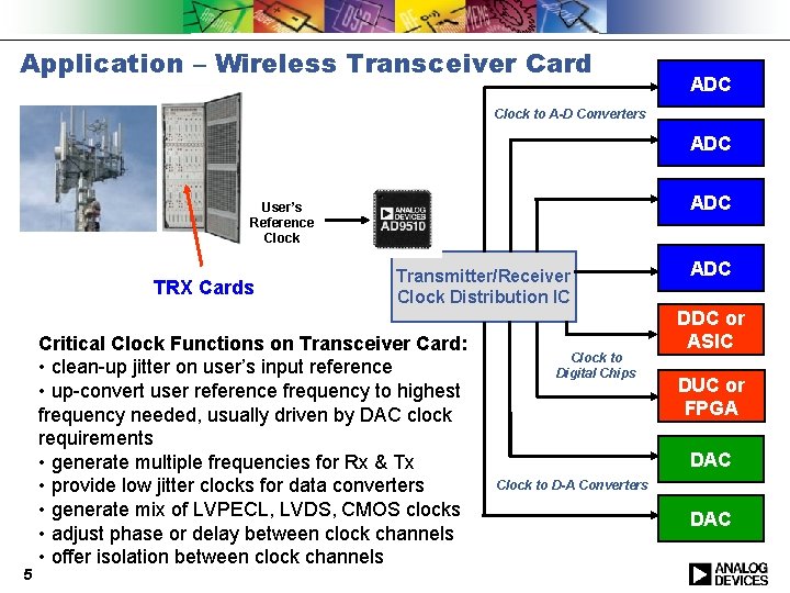 Application – Wireless Transceiver Card ADC Clock to A-D Converters ADC User’s Reference Clock