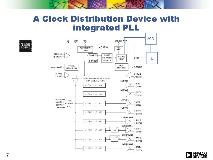 A Clock Distribution Device with integrated PLL VCO LF 7 