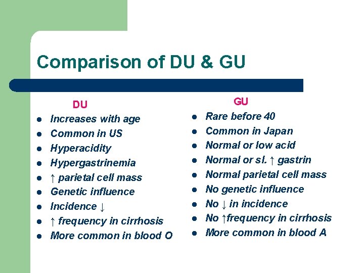 Comparison of DU & GU l l l l l DU Increases with age