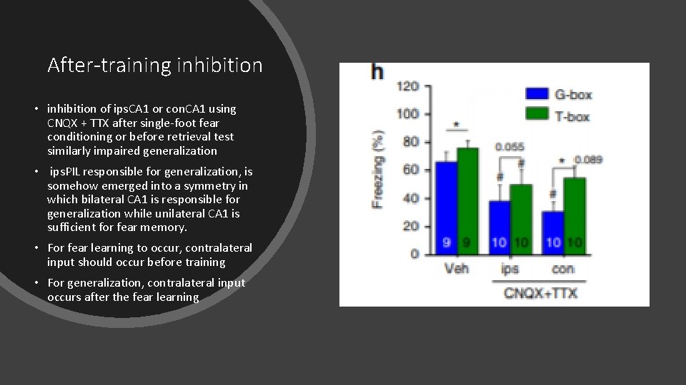 After-training inhibition • inhibition of ips. CA 1 or con. CA 1 using CNQX After-training inhibition • inhibition of ips. CA 1 or con. CA 1 using CNQX
