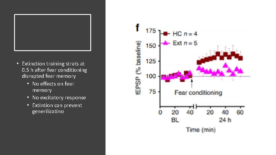 • Extinction training strats at 0. 5 h after fear conditioning disrupted fear • Extinction training strats at 0. 5 h after fear conditioning disrupted fear