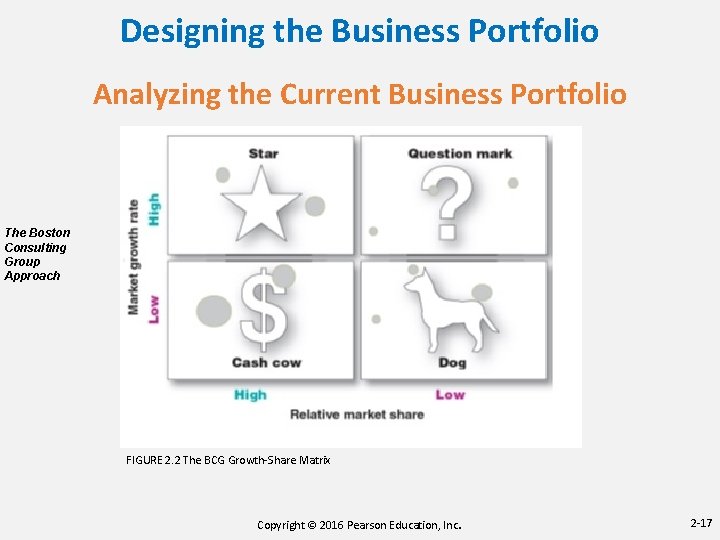 Designing the Business Portfolio Analyzing the Current Business Portfolio The Boston Consulting Group Approach