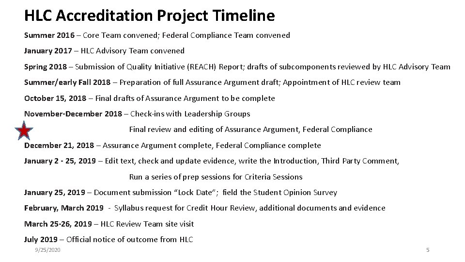 HLC Accreditation Project Timeline Summer 2016 – Core Team convened; Federal Compliance Team convened