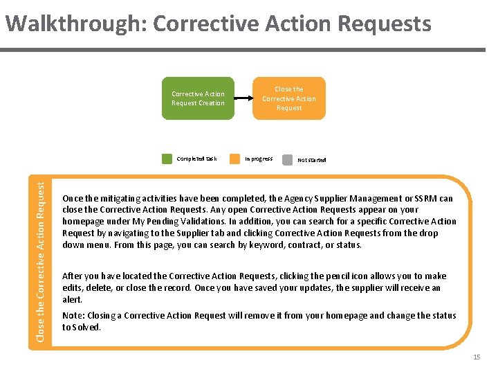 Walkthrough: Corrective Action Requests Corrective Action Request Creation Close the Corrective Action Request Completed