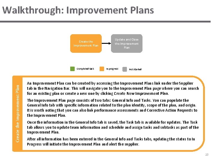 Walkthrough: Improvement Plans Create the Improvement Plan Completed task Update and Close the Improvement
