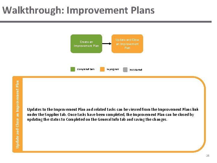 Walkthrough: Improvement Plans Create an Improvement Plan Update and Close an Improvement Plan Completed