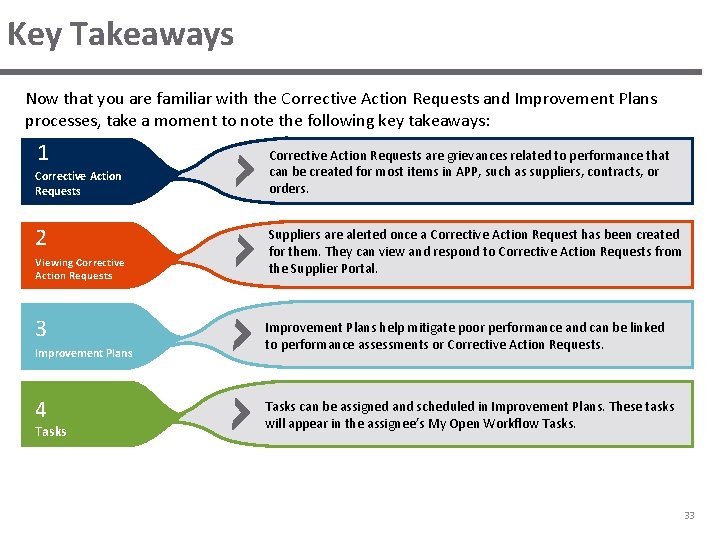 Key Takeaways Now that you are familiar with the Corrective Action Requests and Improvement