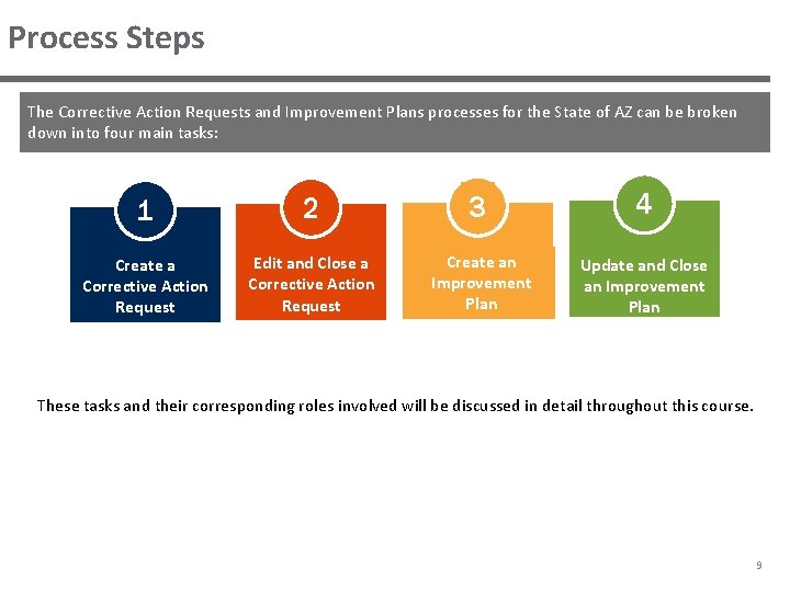 Process Steps The Corrective Action Requests and Improvement Plans processes for the State of