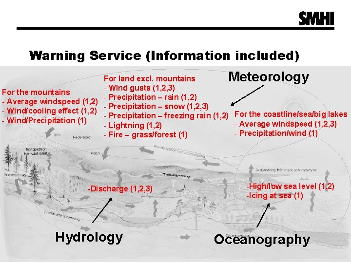 Warning Service (Information included) Meteorology For land excl. mountains - Wind gusts (1, 2,