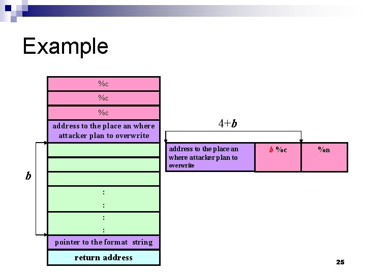 Example %c %c %c 4+b address to the place an where attacker plan to