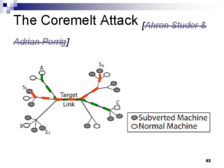 The Coremelt Attack [Ahren Studer & Adrian Perrig] 52 