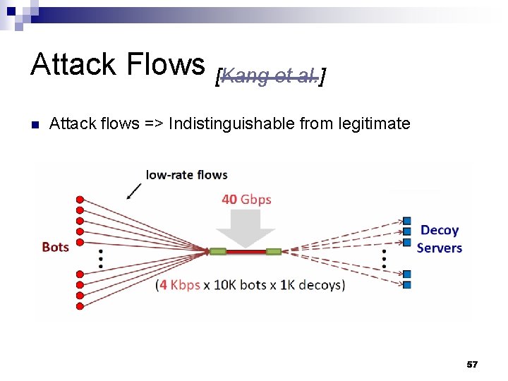 Attack Flows [Kang et al. ] n Attack flows => Indistinguishable from legitimate 57