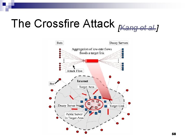 The Crossfire Attack [Kang et al. ] 58 