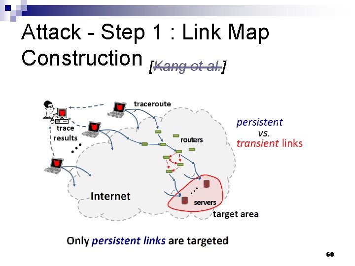 Attack - Step 1 : Link Map Construction [Kang et al. ] 60 