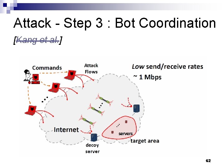 Attack - Step 3 : Bot Coordination [Kang et al. ] 62 