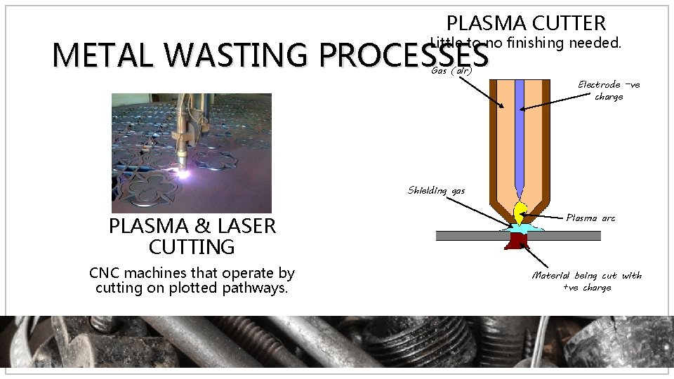PLASMA CUTTER Little to no finishing needed. METAL WASTING PROCESSES Gas (air) Electrode –ve