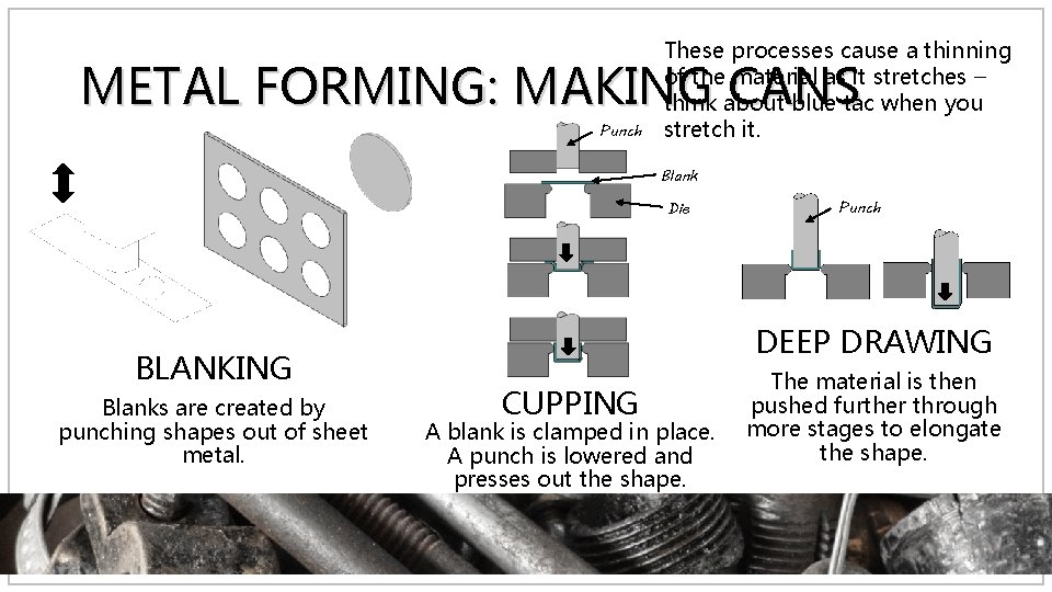 These processes cause a thinning of the material as it stretches – think about