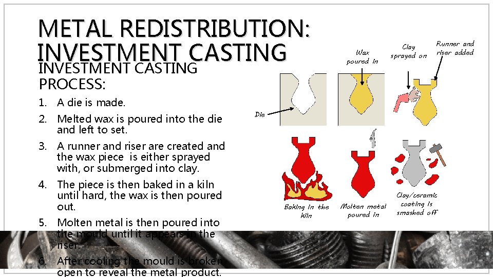 METAL REDISTRIBUTION: INVESTMENT CASTING PROCESS: 1. A die is made. 2. Melted wax is