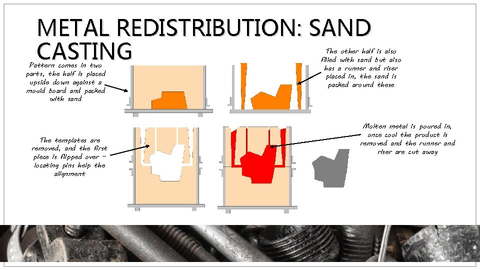 METAL REDISTRIBUTION: SAND CASTING Pattern comes in two parts, the half is placed upside