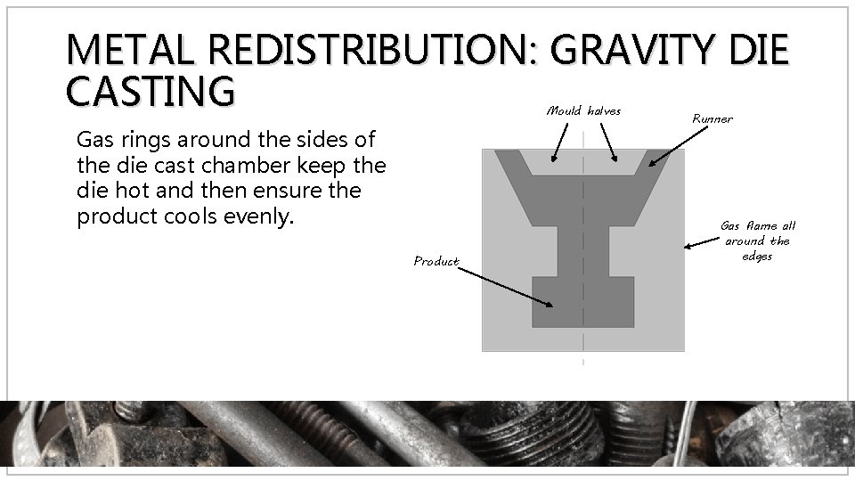 METAL REDISTRIBUTION: GRAVITY DIE CASTING Mould halves Gas rings around the sides of the