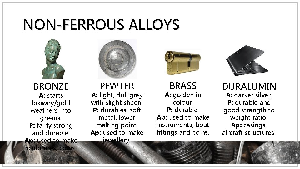 NON-FERROUS ALLOYS BRONZE A: starts browny/gold weathers into greens. P: fairly strong and durable.