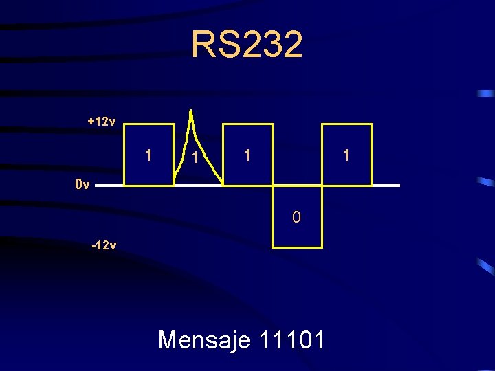 RS 232 +12 v 1 1 0 v 0 -12 v Mensaje 11101 