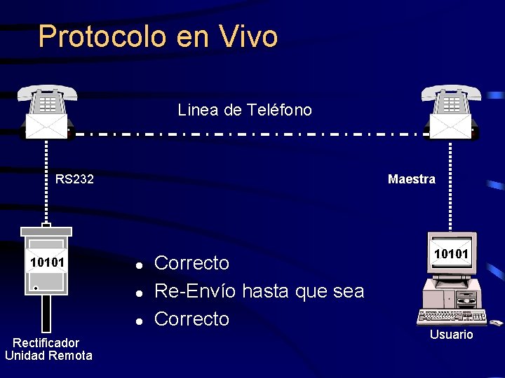 Protocolo en Vivo Linea de Teléfono RS 232 10101 Maestra l l l Rectificador