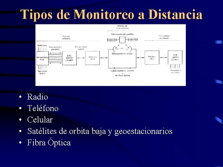 Tipos de Monitoreo a Distancia • • • Radio Teléfono Celular Satélites de orbita