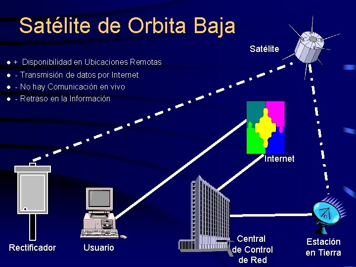 Satélite de Orbita Baja Satélite l + Disponibilidad en Ubicaciones Remotas l - Transmisión