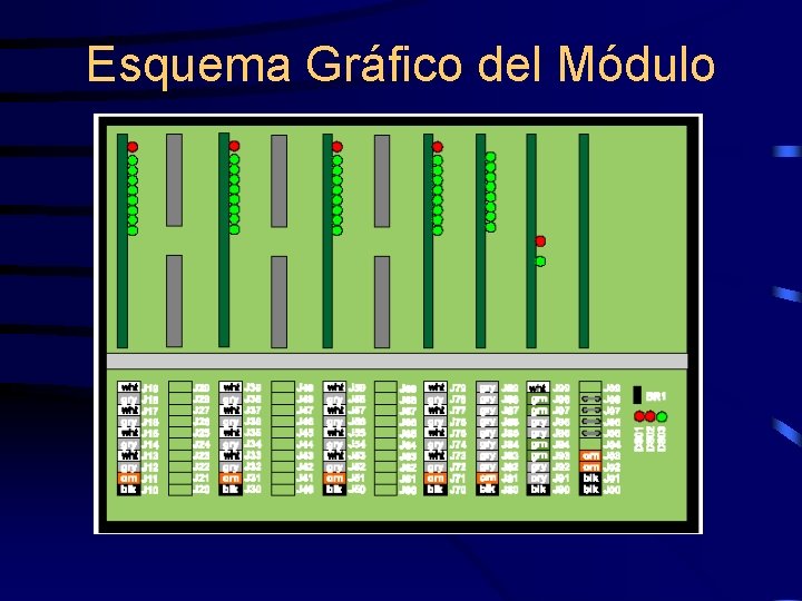 Esquema Gráfico del Módulo 