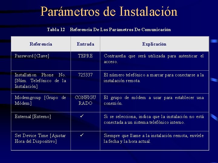 Parámetros de Instalación Tabla 12 Referencia De Los Parámetros De Comunicación Referencia Entrada Explicación