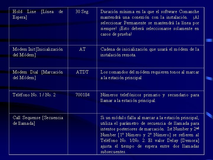 Hold Line [Línea de Espera] 30 Seg. Duración mínima en la que el software