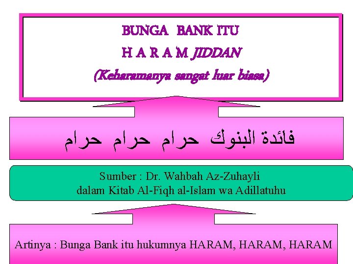 BUNGA BANK ITU H A R A M JIDDAN (Keharamanya sangat luar biasa) ﻓﺎﺋﺪﺓ