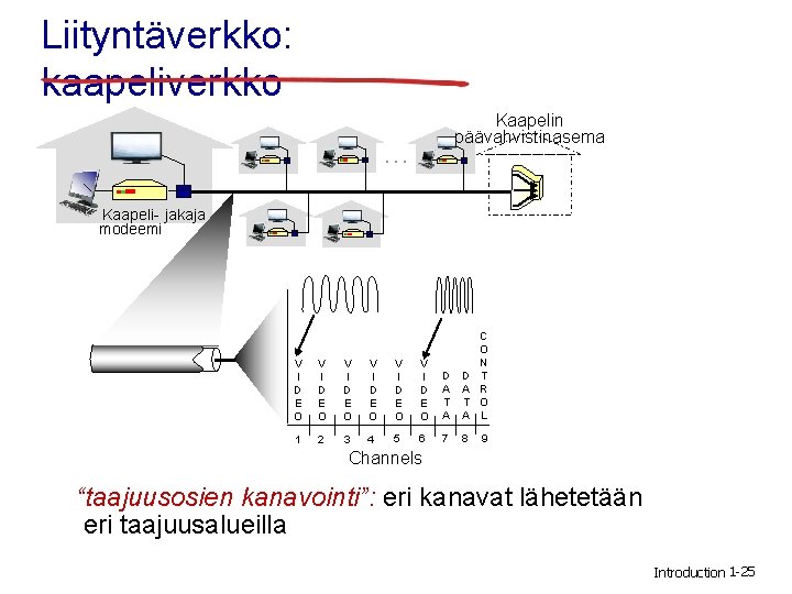 Liityntäverkko: kaapeliverkko Kaapelin päävahvistinasema … Kaapeli- jakaja modeemi V I D E O V